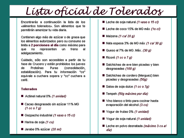 Dieta Dukan: Lista de Tolerados Actualizada