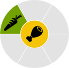 Escalera Nutricional Dukan Día 2: Proteína Verdura