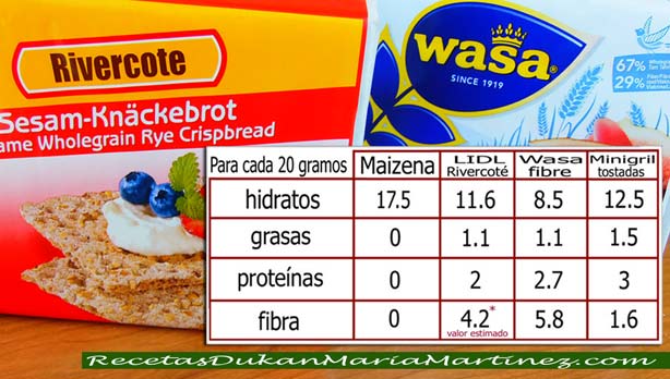 Pan Dukan fase Crucero y Escalera Nutricional, para comprar en supermercados (Mercadona, Lidl, Aldi, Eroski, etc)
