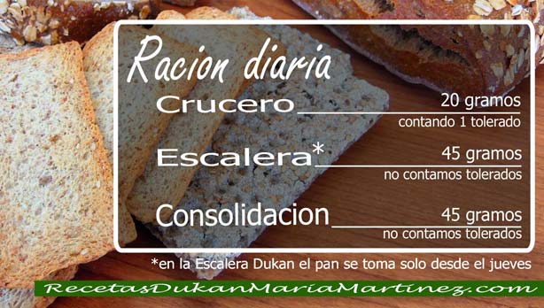 Pan Dukan fase Crucero y Escalera Nutricional, para comprar en supermercados (Mercadona, Lidl, Aldi, Eroski, etc)