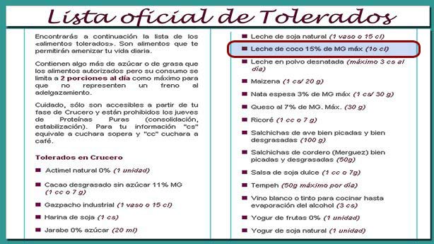Leche de Coco Dukan: Tolerado, desde fase Crucero (100 ml = 1 tolerado)