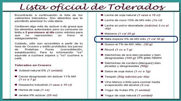 Lista Tolerados Dieta Dukan 2014