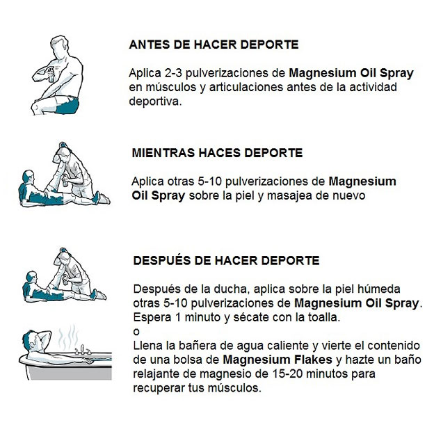 Magnesio y deporte: Cómo usar aceite de magnesio para mejorar tu rendimiento